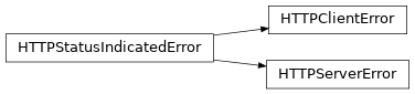 Inheritance diagram of aiopenapi3.errors.HTTPStatusIndicatedError, aiopenapi3.errors.HTTPClientError, aiopenapi3.errors.HTTPServerError